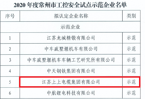 鸿运国际电缆获评常州市首批“工控清静树模企业”称呼