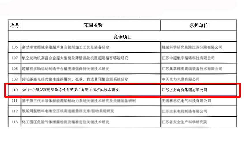 鸿运国际电缆获江苏省科技妄想专项（重点研发妄想）立项